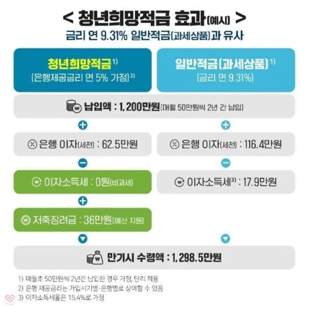 doit 스크린샷 2022 02 09 오후 2.18.13