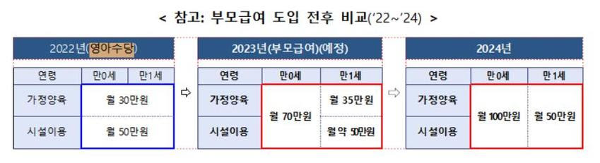 부모급여 신청 방법 어린이집 안다녀야 최대 70만원 적용 대상 8 93615335 1937 4281 8782 3EAB5F0B1BE8
